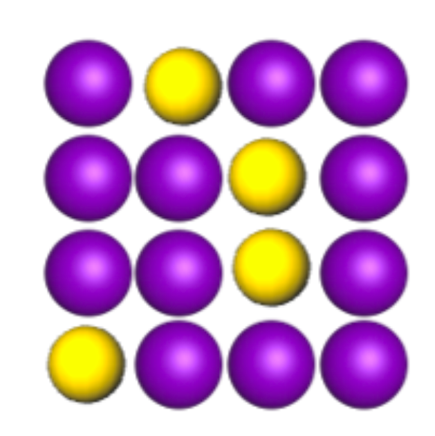 PES of a unkown element 