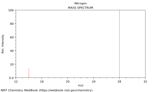 Mass spectrum example